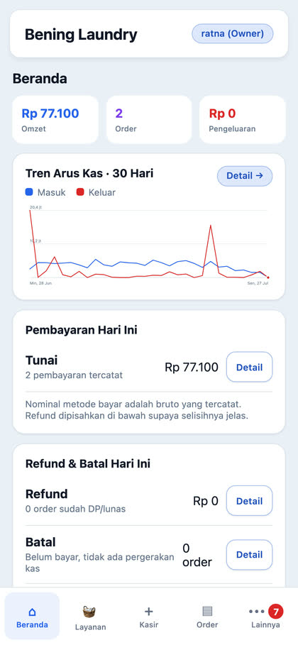 Dashboard Laundry ERP
